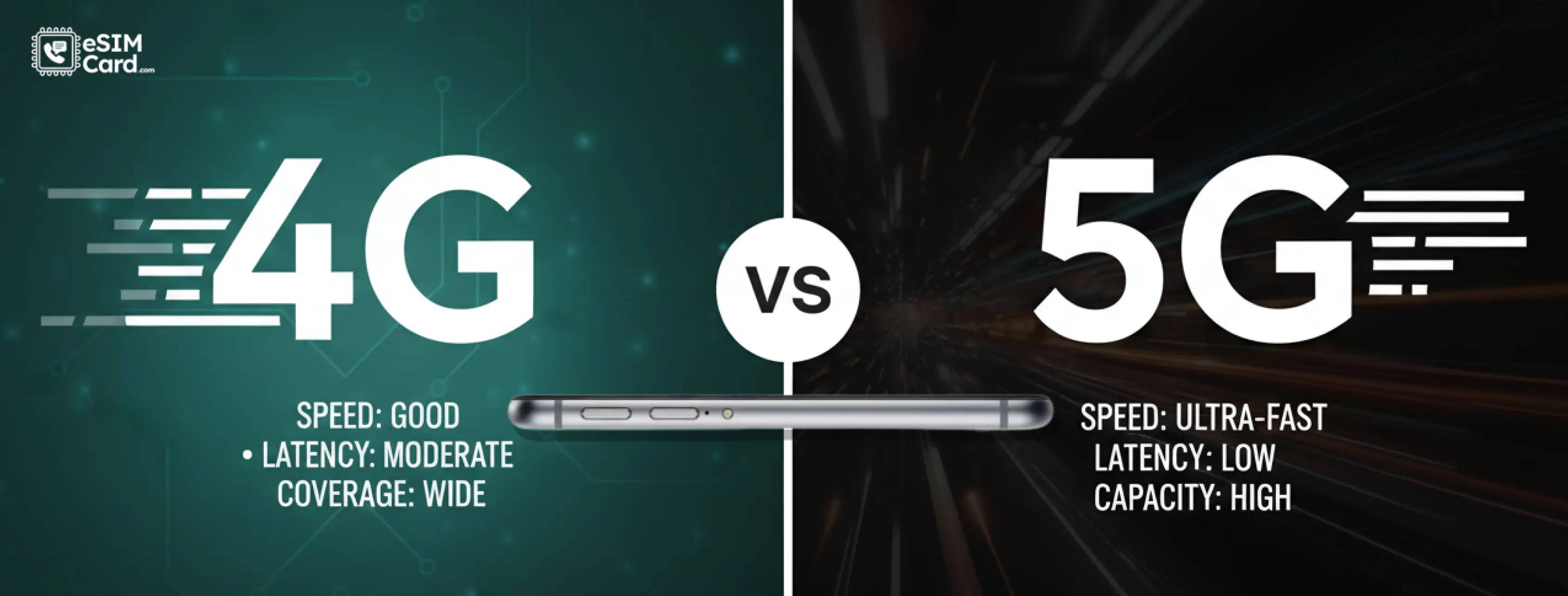 Vodafone ESIM Benefits And Setup Guide vodafone-esim-benefits-and-setup-guide